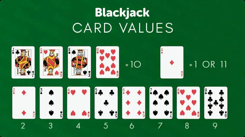 Cách tính điểm bài Black Jack